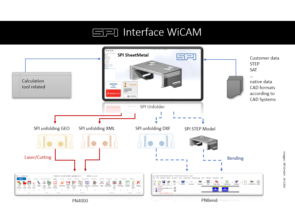 WiCAM Interface